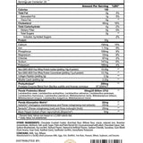 Panda Supplements FUEL Premium Protein - Bodybuilding.com